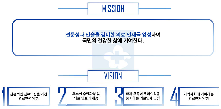 수련병원 미션  비전