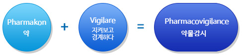 약+ 경계한다=약물감시