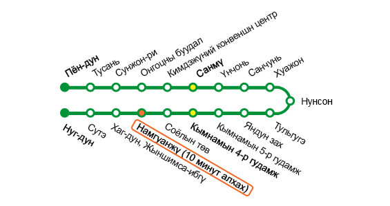 Subway line